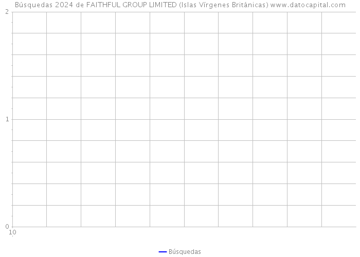 Búsquedas 2024 de FAITHFUL GROUP LIMITED (Islas Vírgenes Británicas) 