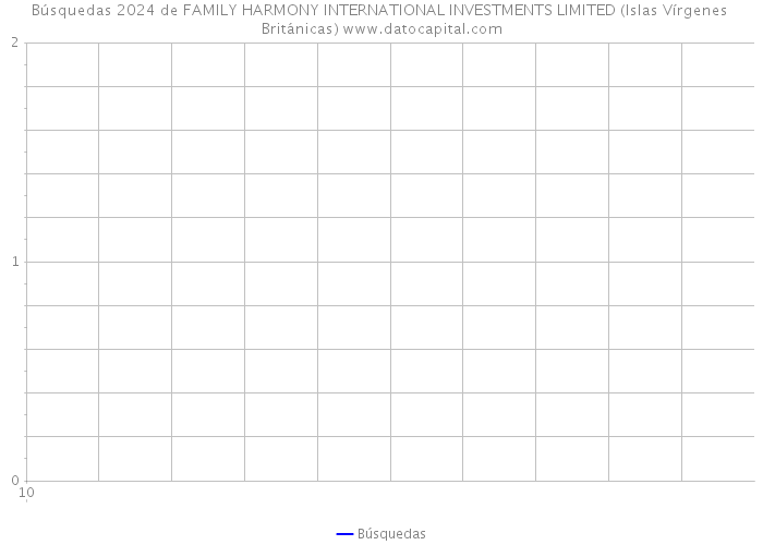 Búsquedas 2024 de FAMILY HARMONY INTERNATIONAL INVESTMENTS LIMITED (Islas Vírgenes Británicas) 