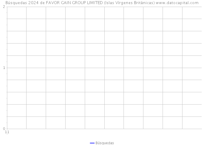 Búsquedas 2024 de FAVOR GAIN GROUP LIMITED (Islas Vírgenes Británicas) 