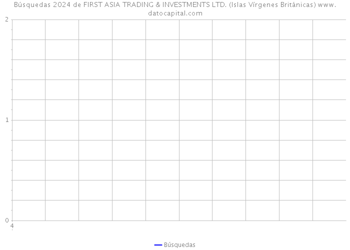 Búsquedas 2024 de FIRST ASIA TRADING & INVESTMENTS LTD. (Islas Vírgenes Británicas) 