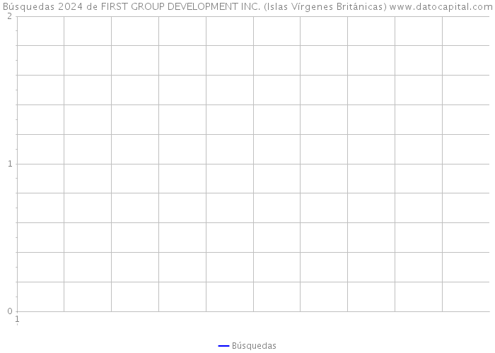 Búsquedas 2024 de FIRST GROUP DEVELOPMENT INC. (Islas Vírgenes Británicas) 