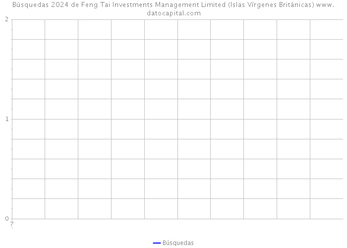 Búsquedas 2024 de Feng Tai Investments Management Limited (Islas Vírgenes Británicas) 