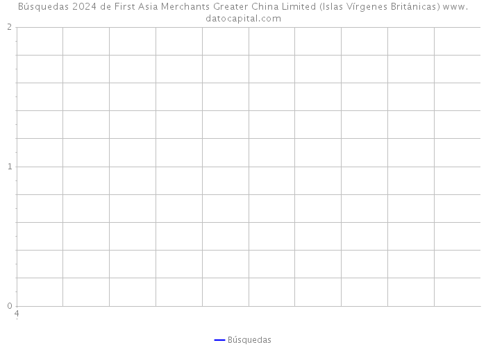 Búsquedas 2024 de First Asia Merchants Greater China Limited (Islas Vírgenes Británicas) 
