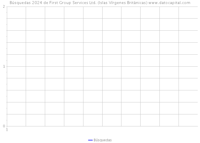 Búsquedas 2024 de First Group Services Ltd. (Islas Vírgenes Británicas) 