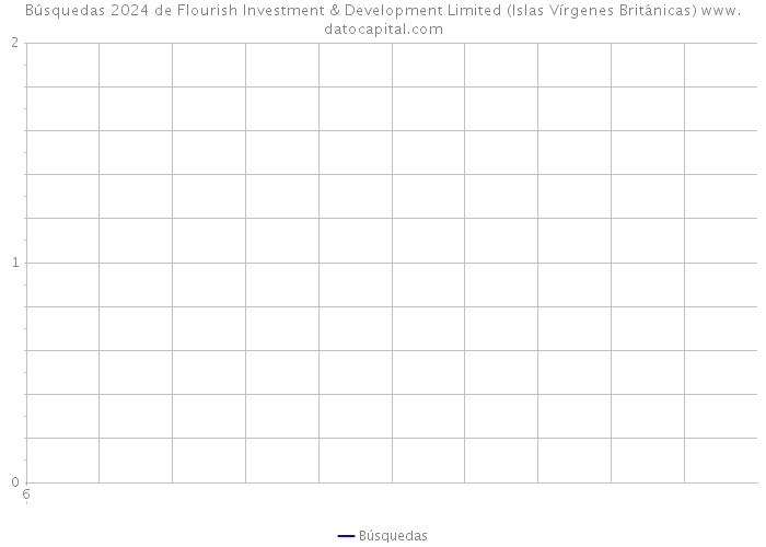 Búsquedas 2024 de Flourish Investment & Development Limited (Islas Vírgenes Británicas) 
