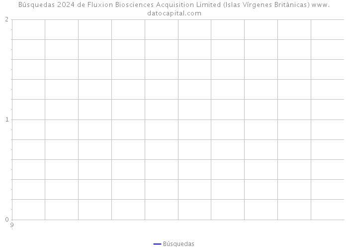 Búsquedas 2024 de Fluxion Biosciences Acquisition Limited (Islas Vírgenes Británicas) 