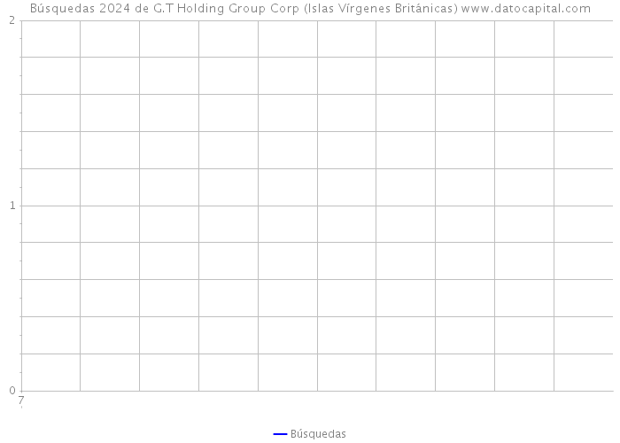 Búsquedas 2024 de G.T Holding Group Corp (Islas Vírgenes Británicas) 