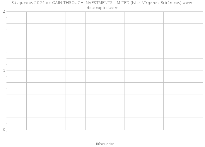 Búsquedas 2024 de GAIN THROUGH INVESTMENTS LIMITED (Islas Vírgenes Británicas) 