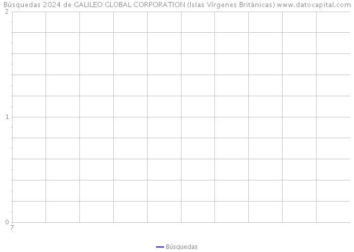 Búsquedas 2024 de GALILEO GLOBAL CORPORATION (Islas Vírgenes Británicas) 