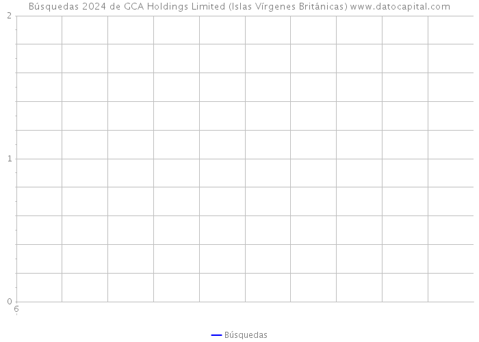 Búsquedas 2024 de GCA Holdings Limited (Islas Vírgenes Británicas) 
