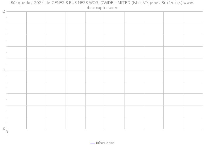 Búsquedas 2024 de GENESIS BUSINESS WORLDWIDE LIMITED (Islas Vírgenes Británicas) 