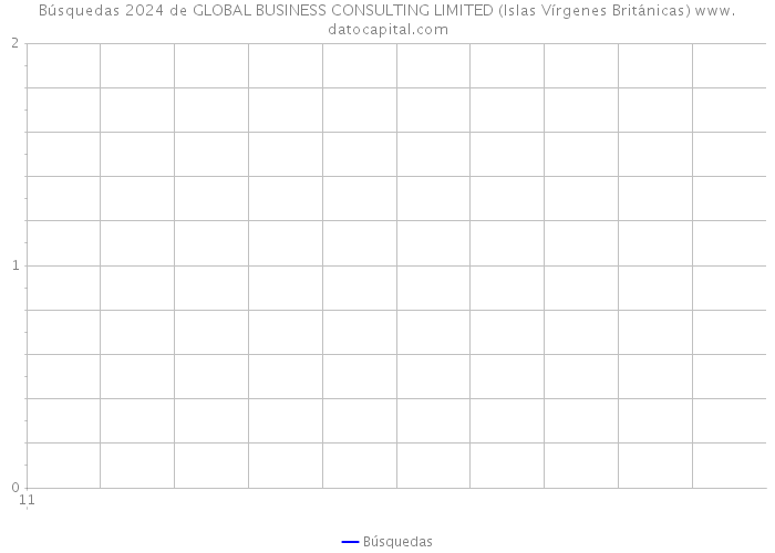 Búsquedas 2024 de GLOBAL BUSINESS CONSULTING LIMITED (Islas Vírgenes Británicas) 