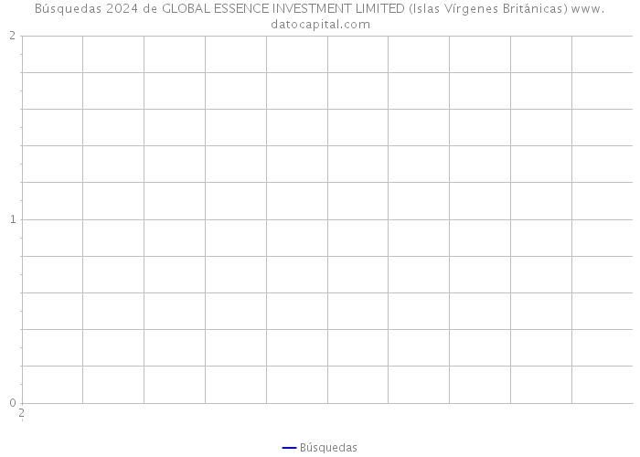 Búsquedas 2024 de GLOBAL ESSENCE INVESTMENT LIMITED (Islas Vírgenes Británicas) 