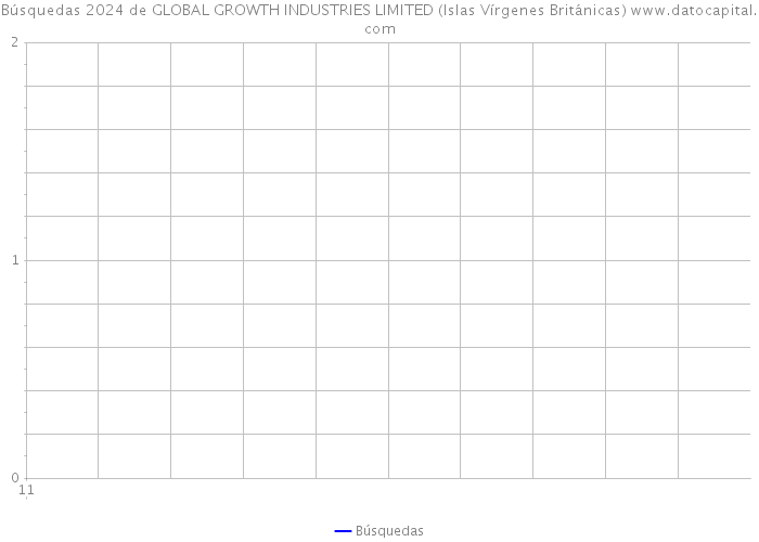 Búsquedas 2024 de GLOBAL GROWTH INDUSTRIES LIMITED (Islas Vírgenes Británicas) 