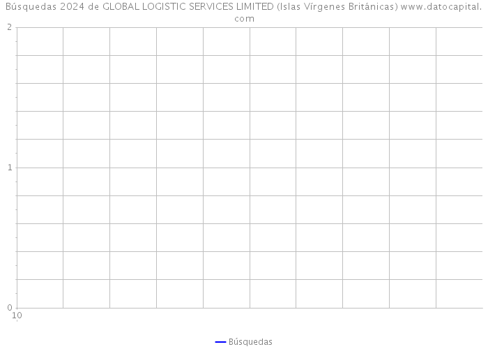 Búsquedas 2024 de GLOBAL LOGISTIC SERVICES LIMITED (Islas Vírgenes Británicas) 