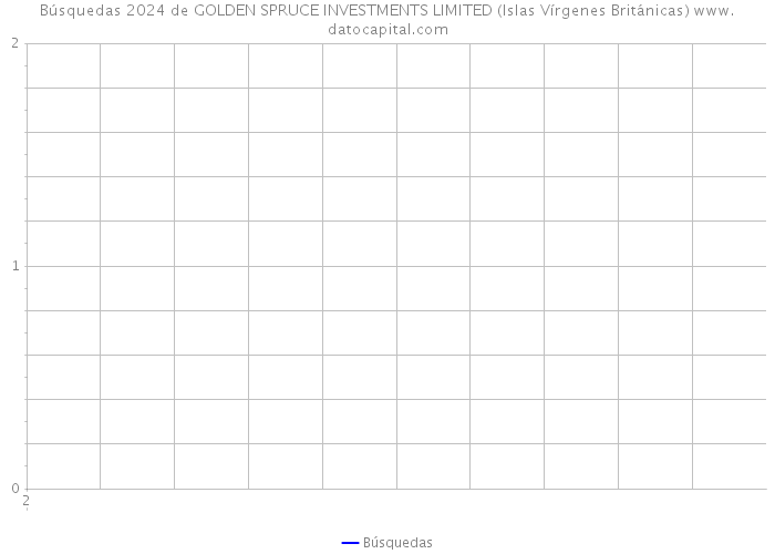 Búsquedas 2024 de GOLDEN SPRUCE INVESTMENTS LIMITED (Islas Vírgenes Británicas) 