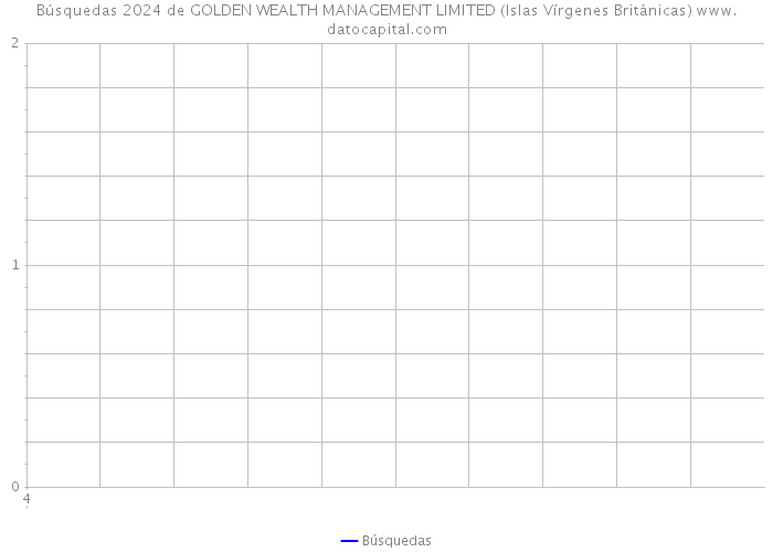Búsquedas 2024 de GOLDEN WEALTH MANAGEMENT LIMITED (Islas Vírgenes Británicas) 