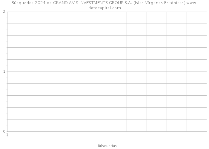 Búsquedas 2024 de GRAND AVIS INVESTMENTS GROUP S.A. (Islas Vírgenes Británicas) 