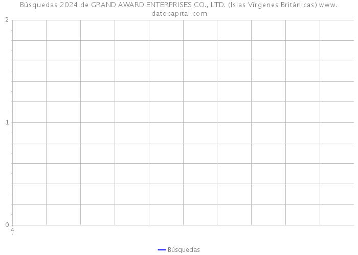 Búsquedas 2024 de GRAND AWARD ENTERPRISES CO., LTD. (Islas Vírgenes Británicas) 