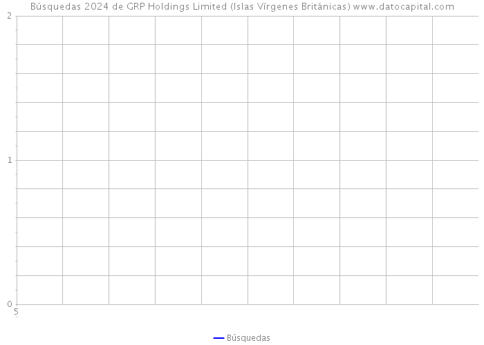 Búsquedas 2024 de GRP Holdings Limited (Islas Vírgenes Británicas) 