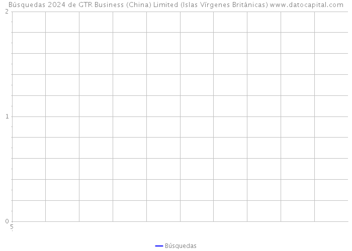 Búsquedas 2024 de GTR Business (China) Limited (Islas Vírgenes Británicas) 