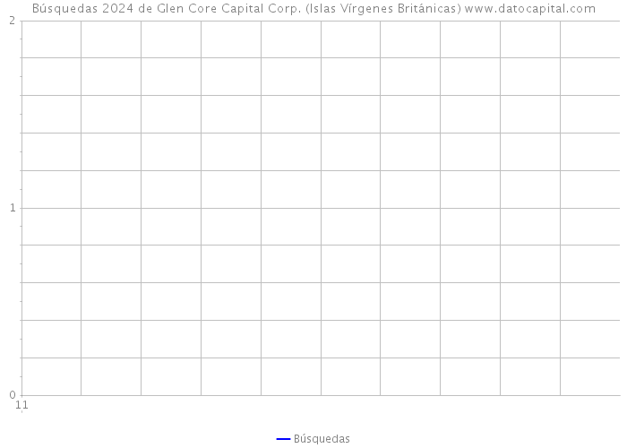 Búsquedas 2024 de Glen Core Capital Corp. (Islas Vírgenes Británicas) 