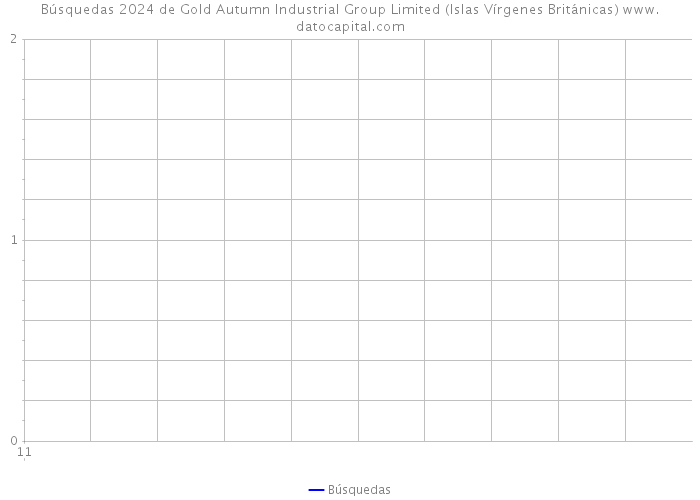 Búsquedas 2024 de Gold Autumn Industrial Group Limited (Islas Vírgenes Británicas) 