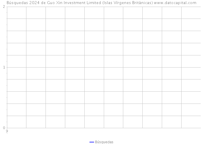 Búsquedas 2024 de Guo Xin Investment Limited (Islas Vírgenes Británicas) 