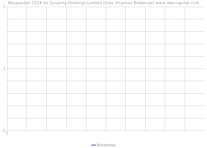 Búsquedas 2024 de Guoping Holdings Limited (Islas Vírgenes Británicas) 