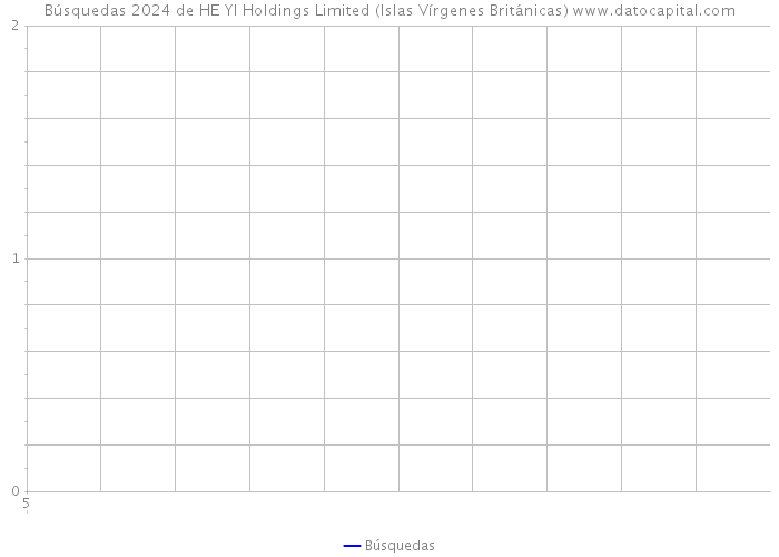 Búsquedas 2024 de HE YI Holdings Limited (Islas Vírgenes Británicas) 