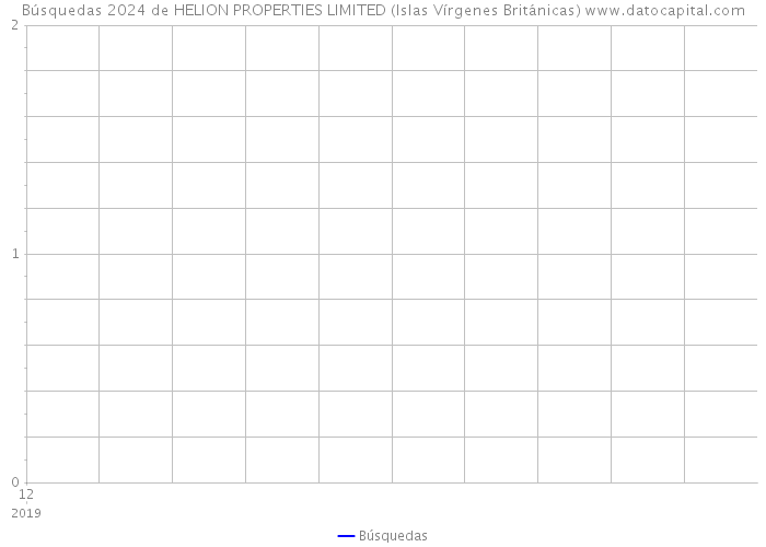 Búsquedas 2024 de HELION PROPERTIES LIMITED (Islas Vírgenes Británicas) 