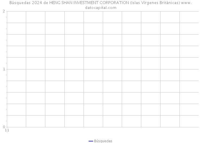 Búsquedas 2024 de HENG SHAN INVESTMENT CORPORATION (Islas Vírgenes Británicas) 