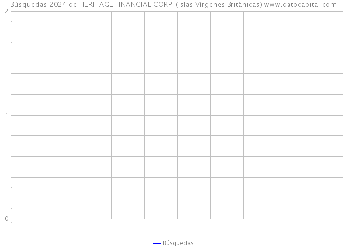 Búsquedas 2024 de HERITAGE FINANCIAL CORP. (Islas Vírgenes Británicas) 