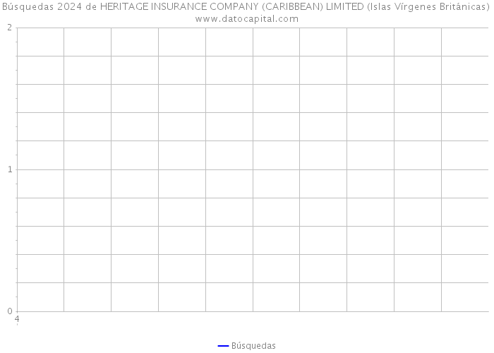 Búsquedas 2024 de HERITAGE INSURANCE COMPANY (CARIBBEAN) LIMITED (Islas Vírgenes Británicas) 