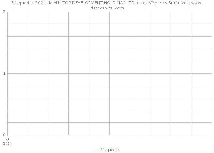 Búsquedas 2024 de HILLTOP DEVELOPMENT HOLDINGS LTD. (Islas Vírgenes Británicas) 