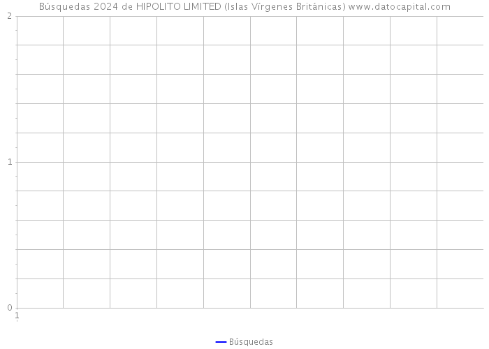 Búsquedas 2024 de HIPOLITO LIMITED (Islas Vírgenes Británicas) 