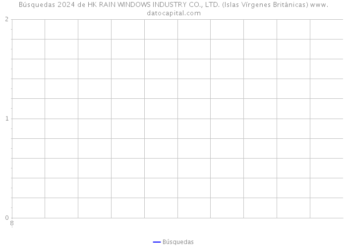 Búsquedas 2024 de HK RAIN WINDOWS INDUSTRY CO., LTD. (Islas Vírgenes Británicas) 