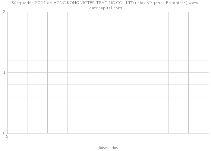 Búsquedas 2024 de HONG KONG VICTER TRADING CO., LTD (Islas Vírgenes Británicas) 