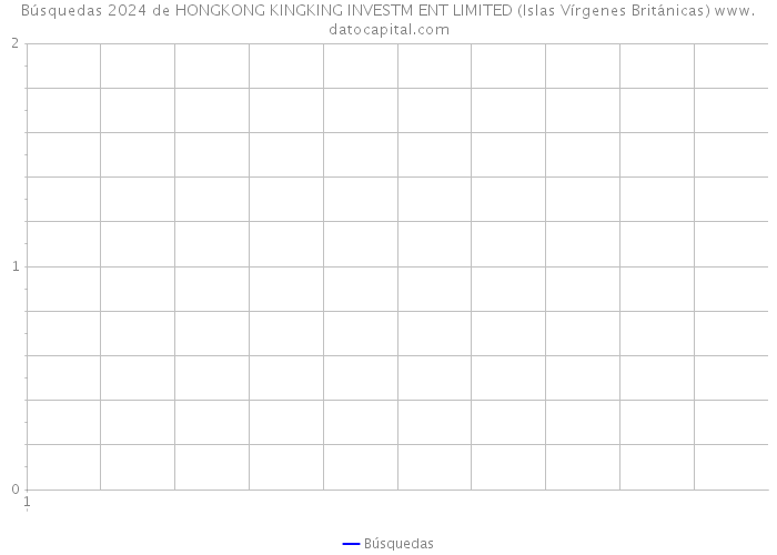 Búsquedas 2024 de HONGKONG KINGKING INVESTM ENT LIMITED (Islas Vírgenes Británicas) 