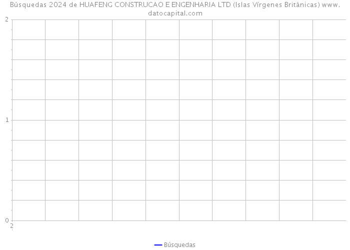 Búsquedas 2024 de HUAFENG CONSTRUCAO E ENGENHARIA LTD (Islas Vírgenes Británicas) 