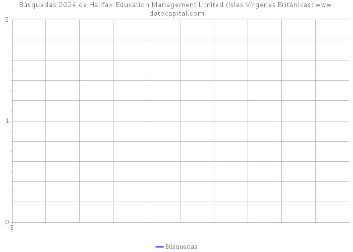 Búsquedas 2024 de Halifax Education Management Limited (Islas Vírgenes Británicas) 