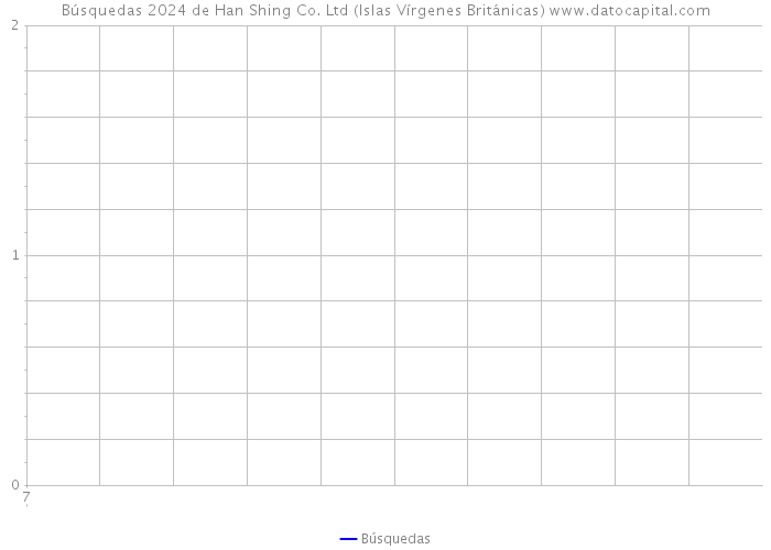 Búsquedas 2024 de Han Shing Co. Ltd (Islas Vírgenes Británicas) 