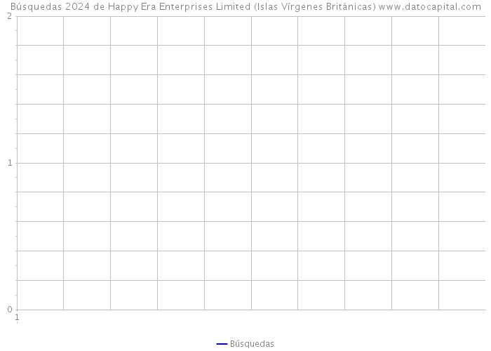 Búsquedas 2024 de Happy Era Enterprises Limited (Islas Vírgenes Británicas) 
