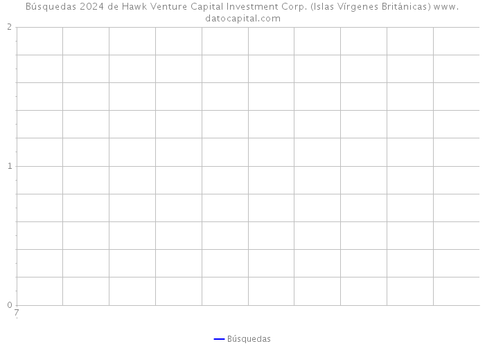 Búsquedas 2024 de Hawk Venture Capital Investment Corp. (Islas Vírgenes Británicas) 