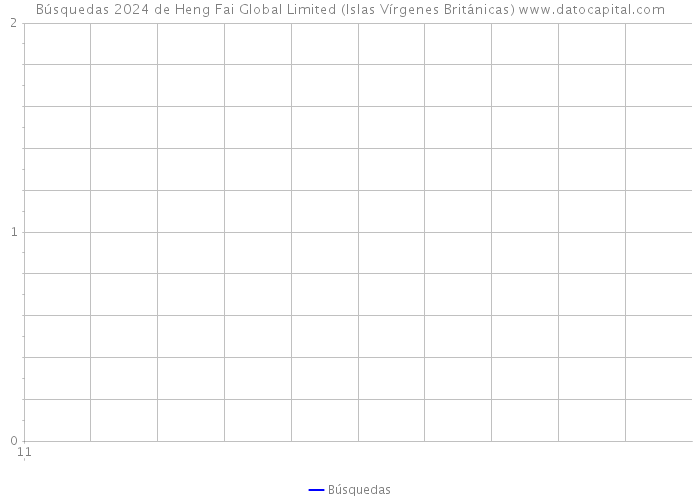 Búsquedas 2024 de Heng Fai Global Limited (Islas Vírgenes Británicas) 