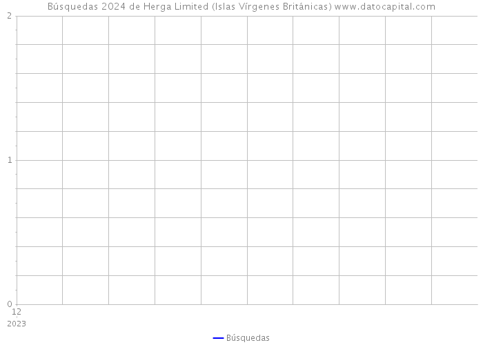 Búsquedas 2024 de Herga Limited (Islas Vírgenes Británicas) 