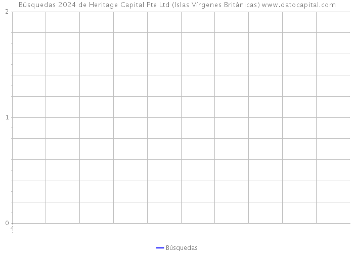 Búsquedas 2024 de Heritage Capital Pte Ltd (Islas Vírgenes Británicas) 