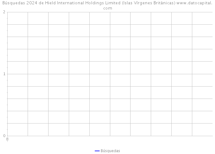 Búsquedas 2024 de Hield International Holdings Limited (Islas Vírgenes Británicas) 