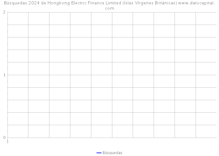 Búsquedas 2024 de Hongkong Electric Finance Limited (Islas Vírgenes Británicas) 