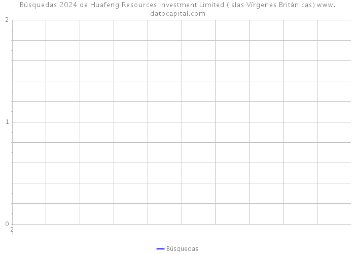 Búsquedas 2024 de Huafeng Resources Investment Limited (Islas Vírgenes Británicas) 